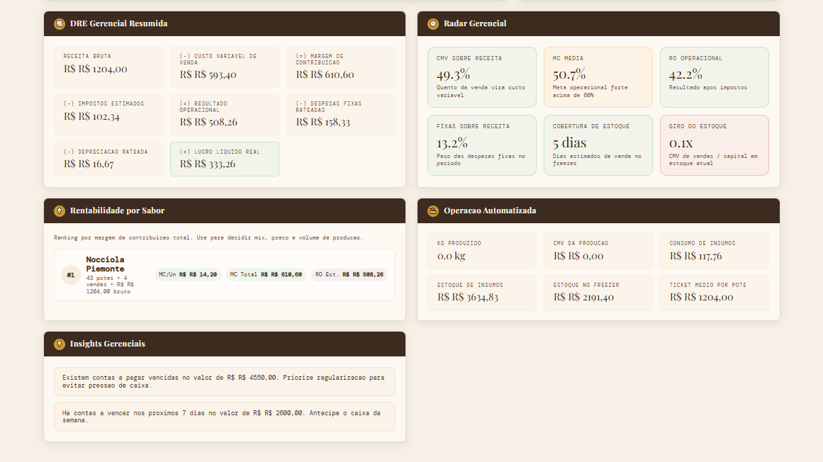 DRE gerencial e rentabilidade por sabor
